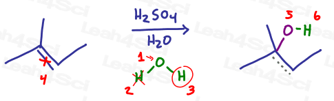Shortcut for acid catalyzed hydration with water