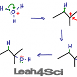 Acid Catalyzed Hydration of Alkenes 2 +L4S