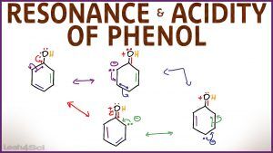 Alcohols Resonance & Acidity of Phenol by Leah Fisch