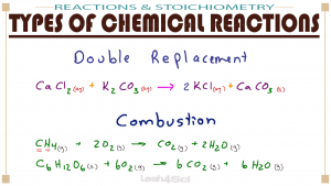 Common Types of Chemical Reactions in MCAT General Chemistry by Leah Fisch