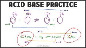 Acid Base Equilibrium Organic Chemistry Practice Questions by Leah4sci