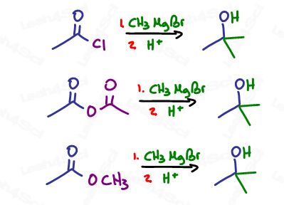 Acid Halide Acid Anhydride and Ester reacts twice with Grignard to form tertiary alcohol