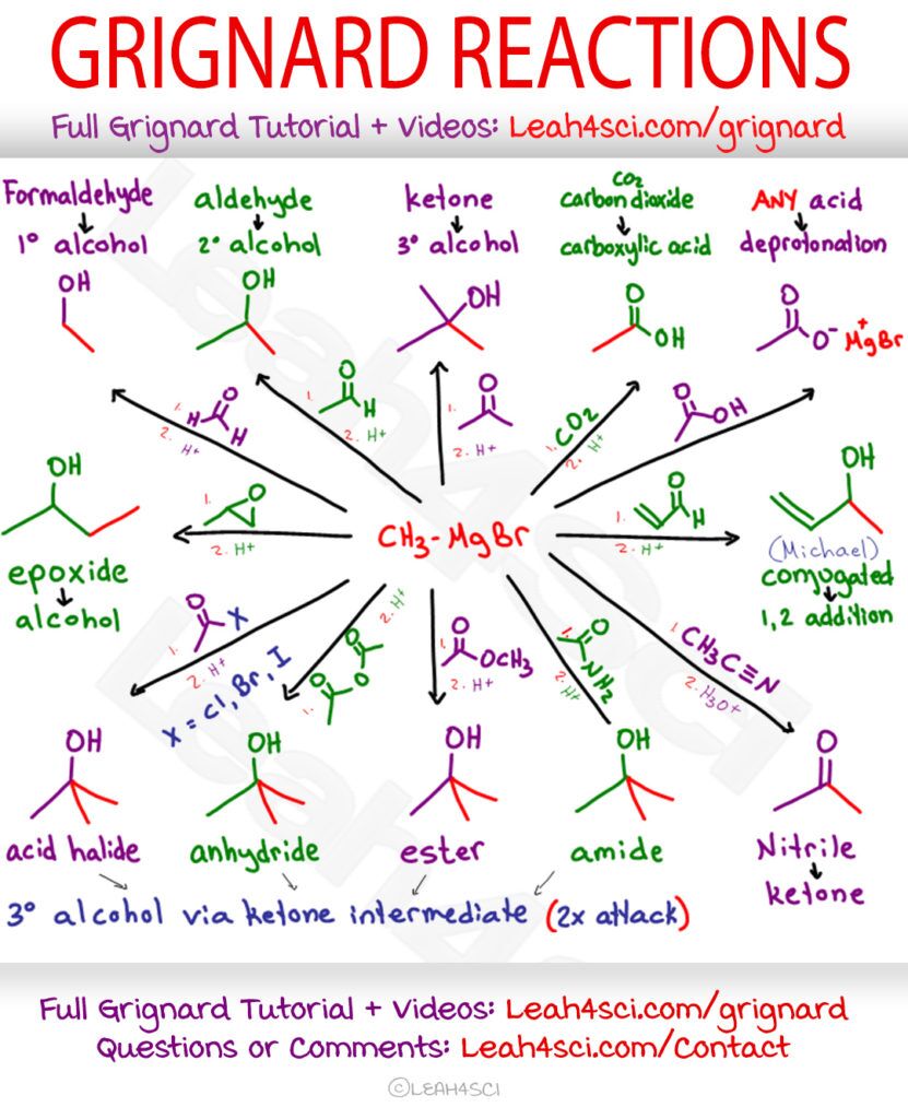 Grignard Common Reactions Guide Cheat Sheet Leah4sci