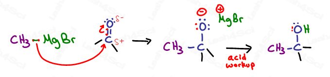 Grignard Reaction mechanism for carbonyls