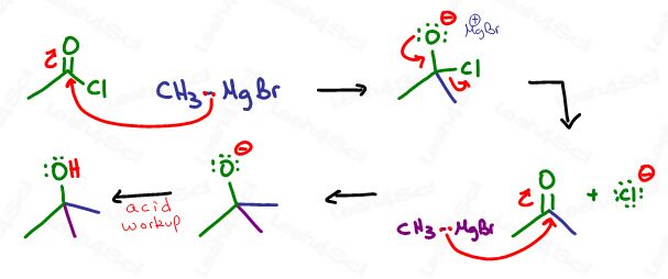 Grignard with Acid Halide reaction mechanism