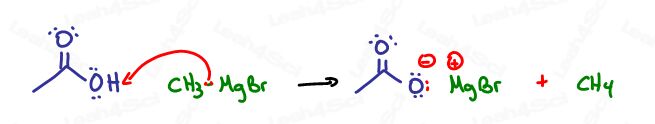 Mechanism for Grignard reaction with carboxylic acid