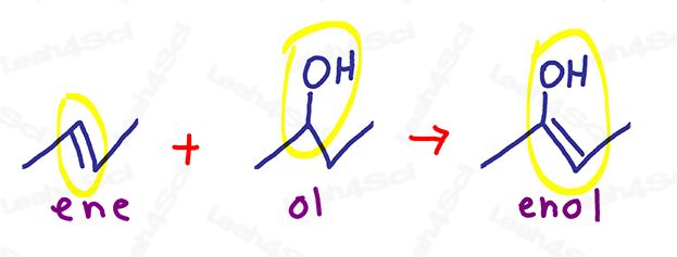 Enol is alkene and alcohol on same carbon
