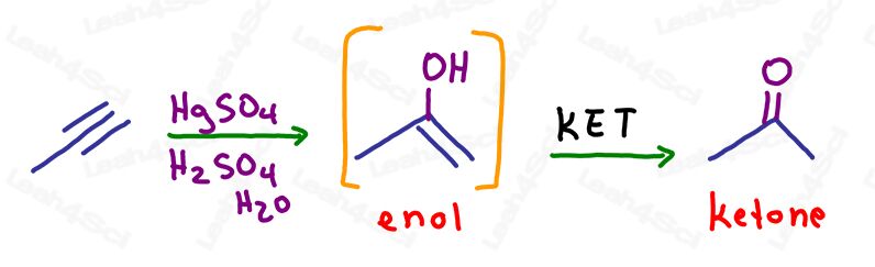 KET in Oxymercuration of alkyne with enol intermediate ketone product