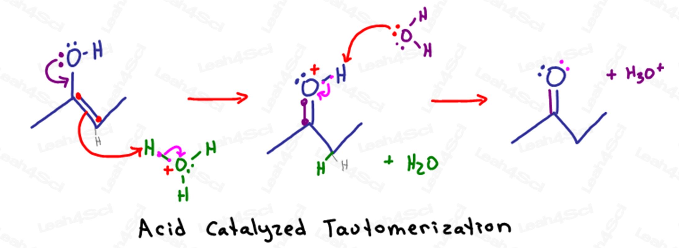 Tautomerization reaction mechanism in acid solution by Leah4sci