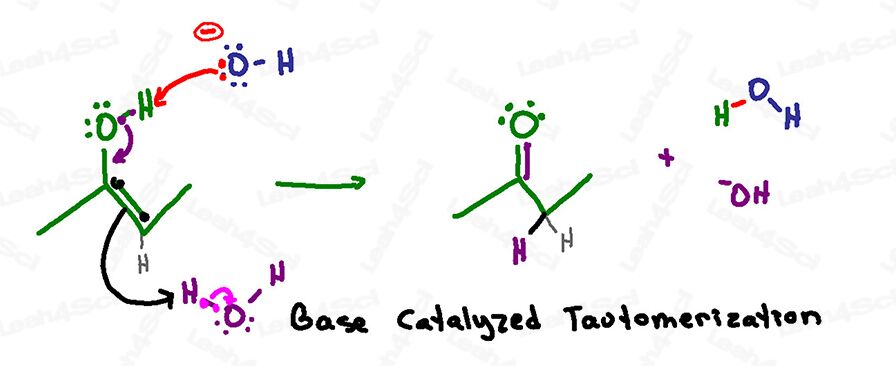 Tautomerization reaction mechanism in base catalyzed solution