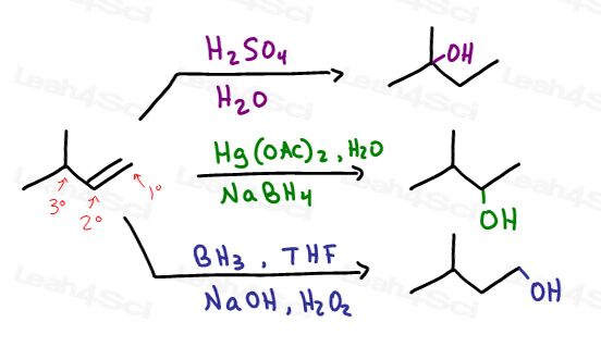 There are obvious direction reactions in organic synthesis but what if you didn't think of these