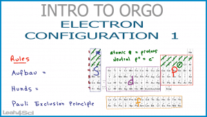 Electron Configuration by periodic table Leah Fisch Orgo Video