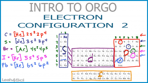 Electronic Configuration Organic Chemistry shortcut Noble Gas KerneL Orgo video Leah Fisch