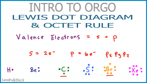 Lewis Dot Structure Video Orgo Leah Fisch