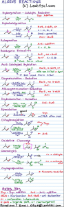 Alkene Reaction Study Guide Cheat Sheet