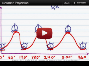 Newman-Projection Tutorial Video Series by Leah4Sci