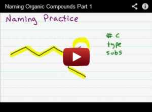 Iupac Nomenclature video series