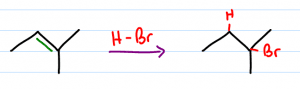 Alkene Hydrohalogenation Reaction Overview