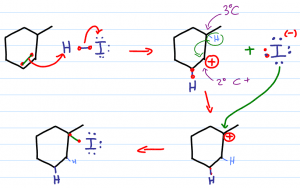 Carbocation Rearrangement In Alkene Hydrohalogenation Reaction Mechanism