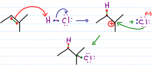 Hydrohalogenation Reaction Mechanism