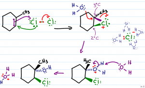 Markovnikovs rule in halohydrin formation