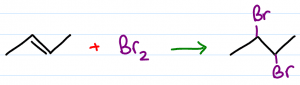 alkene halogenation reaction