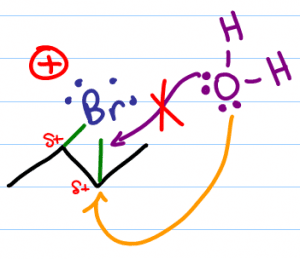 anti attack of water in halohydrin formation