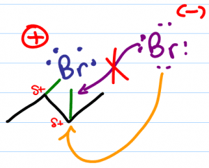 bromonium bridge anti addition of alkenes