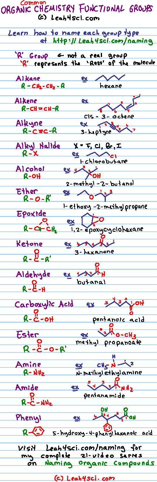 organic chemistry functional groups guide