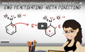 Meta Direction Groups Video