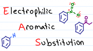 electrophilic aromatic substitution