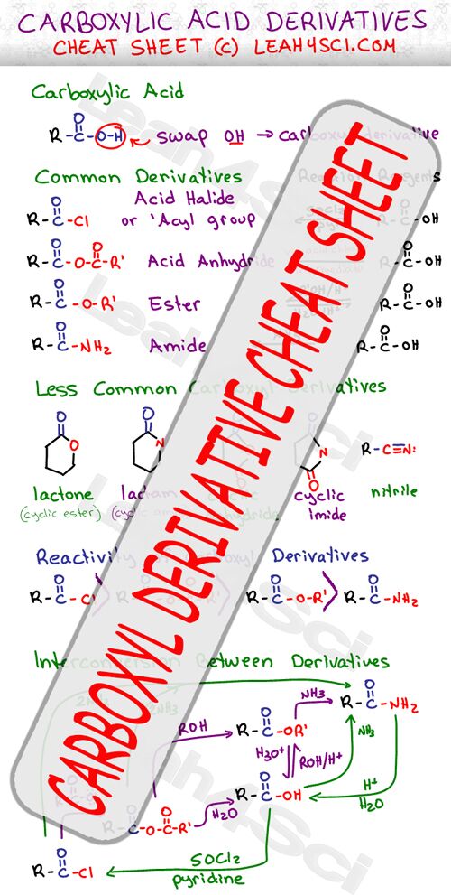 carboxylic acid derivatives cheat sheet