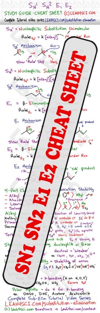 sub-elim-cheat-sheet