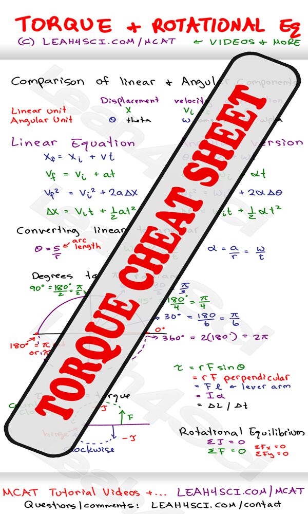 MCAT Torque Study Guide Cheat Sheet preview