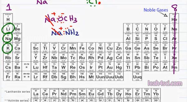 Orgo basics 1_scap3