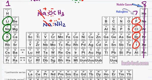 Orgo basics 1_scap4