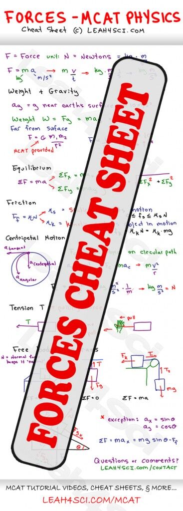 mcat forces cheat sheet preview