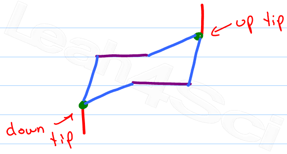 drawing axial substituents on cyclohexane chair conformation