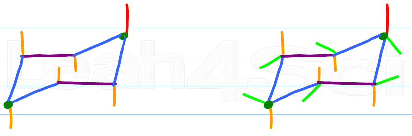 drawing ring flip chair conformation cyclohexane