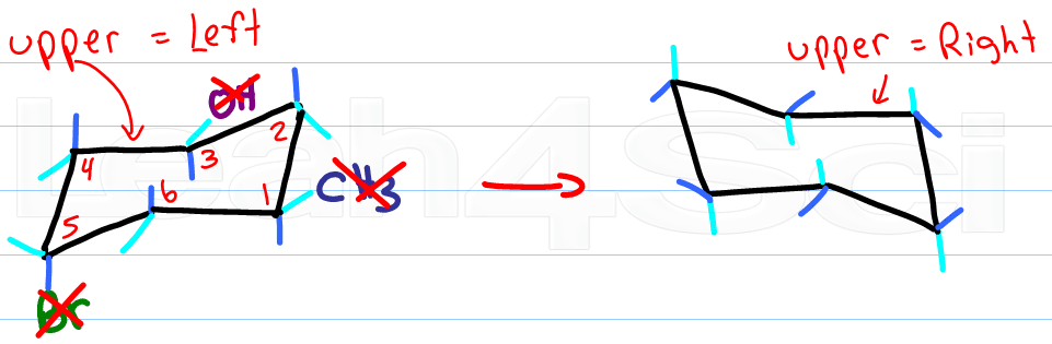 drawing ring flip for chair conformations