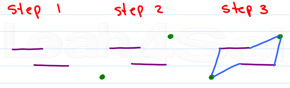 steps for drawing chair conformation cyclohexane