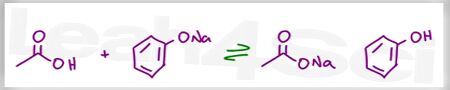 Acid Base Practice Question 10