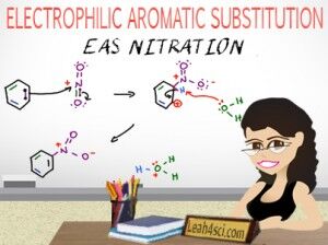 Aromatic nitration mechanism for electrophilic aromatic substitution