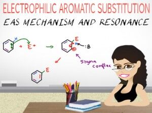 EAS reaction mechanism and sigma complex resonance structures