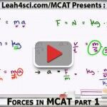 Forces in MCAT Physics Introduction