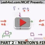 Newton First Law MCAT Physics Forces