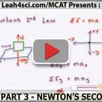 Newton's second Law MCAT Physics Forces Vid 3