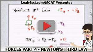 Newtons Third Law MCAT Physics Tutorial Video