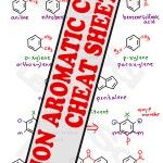 Aromatic Compound Cheat Sheet Preview