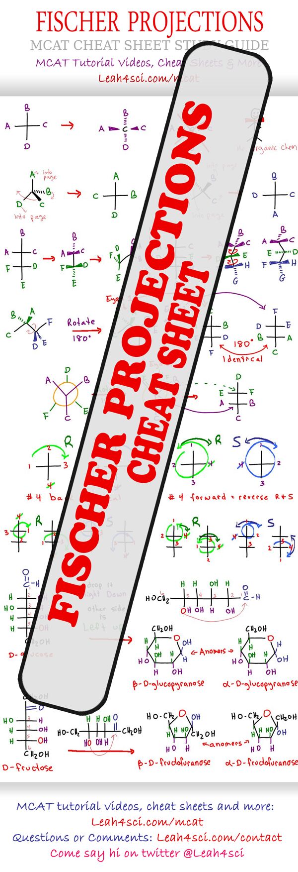 Fischer Projections Organic Biochemistry study guide cheat sheet preview